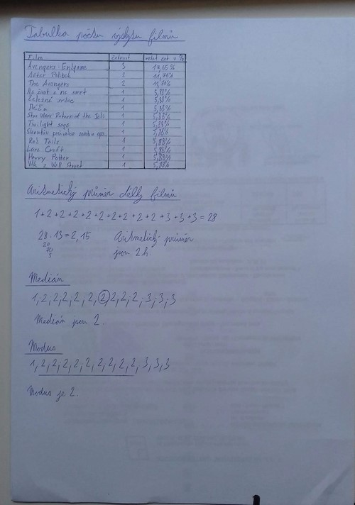 Statistický výzkum žáků 8. třídy