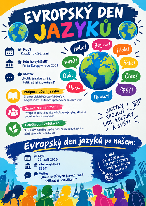 🌍 Evropský den jazyků: Cesta kolem světa za 11 zastaveními